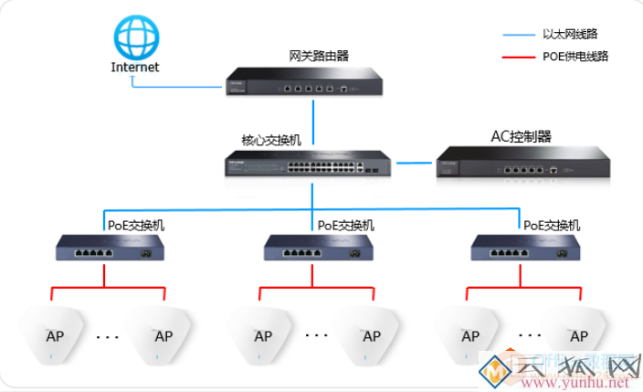 TP-link AC控制器统一管理AP设置指导