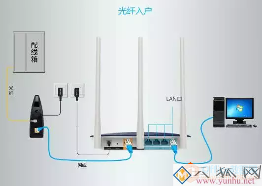 家庭网络，如何设置无线路由器？