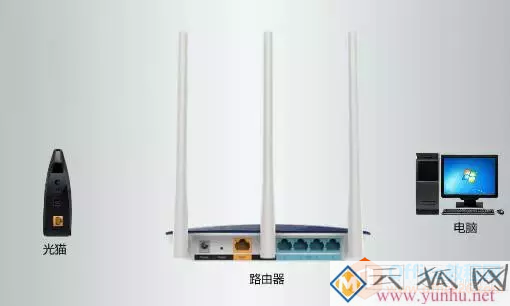 家庭网络，如何设置无线路由器？