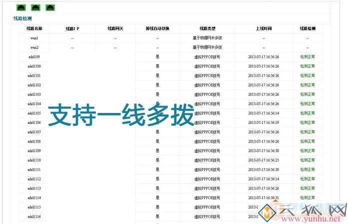 爱快流控软路由的特色与安装使用详细图文教程-第6张图片 爱快流控软路由的特色与安装使用详细图文教程-第6张图片