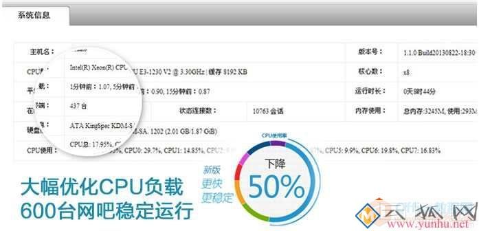 爱快流控软路由的特色与安装使用详细图文教程-第7张图片 爱快流控软路由的特色与安装使用详细图文教程-第7张图片