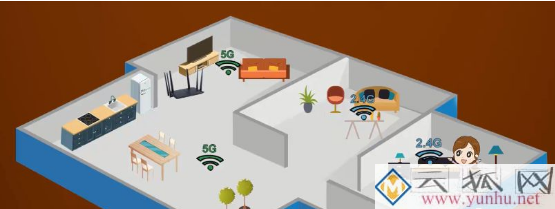 无线wifi 2.4G和5G访怎么选？