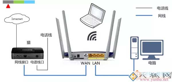 家用无线路由器讲解