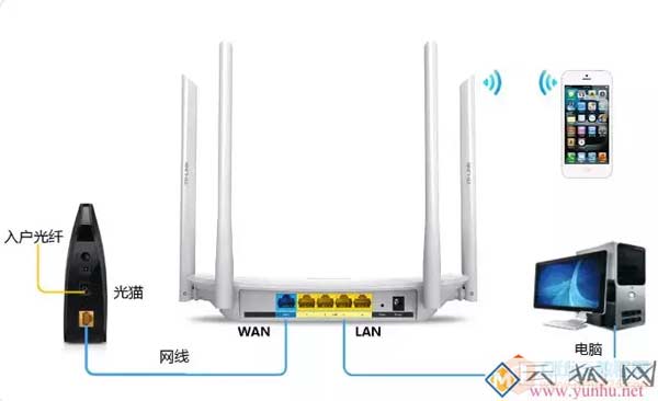 家用无线路由器讲解