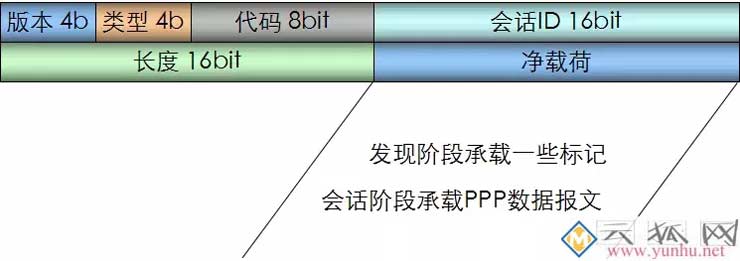 路由器拨号使用的PPPOE协议你知道多少？