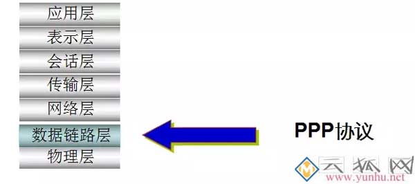 路由器拨号使用的PPPOE协议你知道多少？