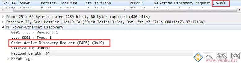 路由器拨号使用的PPPOE协议你知道多少？