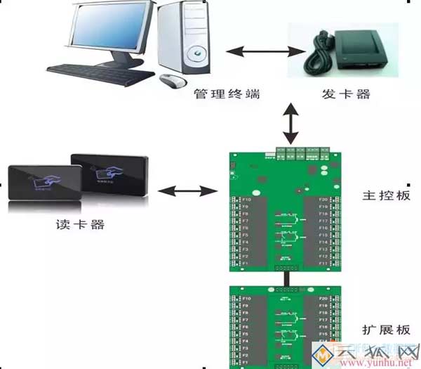 办公大楼梯控和主机管理终端网络老是断线