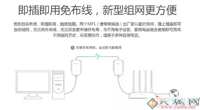 办公大楼梯控和主机管理终端网络老是断线