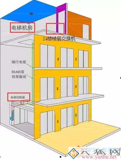 办公大楼梯控和主机管理终端网络老是断线