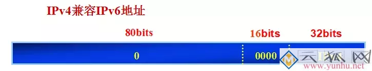 IPV6详细讲解