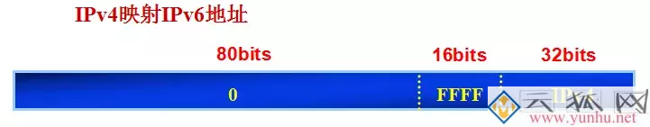 IPV6详细讲解