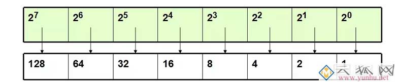 IPv4地址、子网掩码、详细讲解（建议收藏）