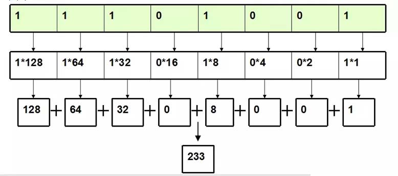 IPv4地址、子网掩码、详细讲解（建议收藏）