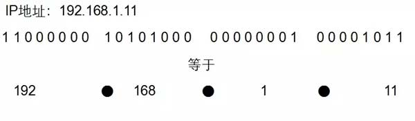 IPv4地址、子网掩码、详细讲解（建议收藏）