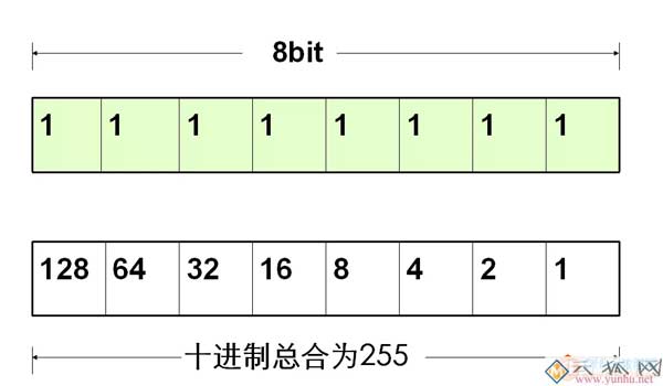 IPv4地址、子网掩码、详细讲解（建议收藏）
