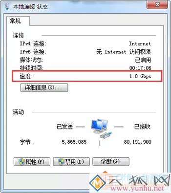 100M,200M,500M,1000M，带宽测速参照表，测试结果（建议收藏）