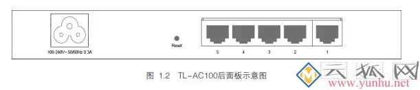 TP-link AC100控制器配置