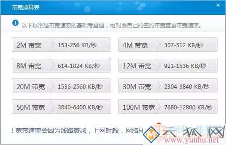 知道家里带宽都是实际是多少M吗?