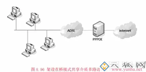 cisco路由器PPPOE拨号配置