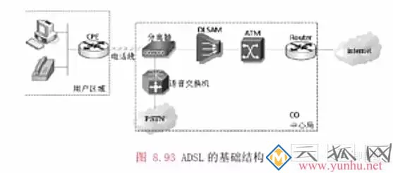 cisco路由器PPPOE拨号配置