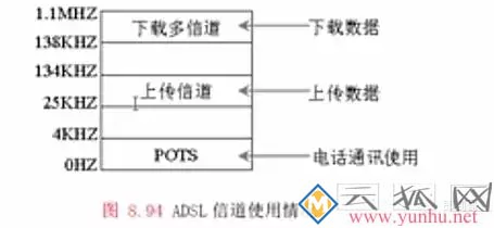 cisco路由器PPPOE拨号配置