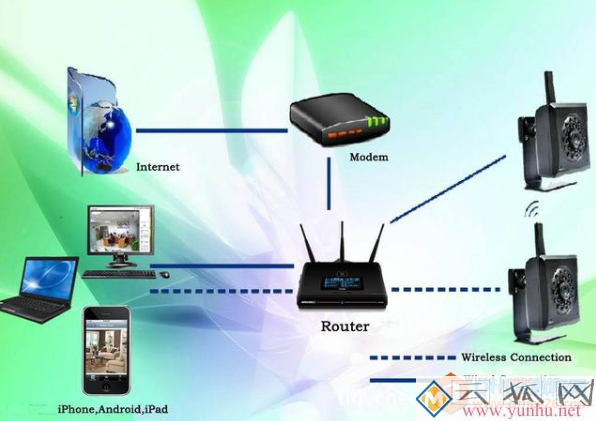 无限局域网和Wi-Fi的区别是什么