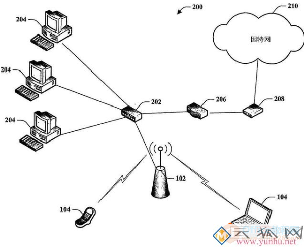 无限局域网和Wi-Fi的区别是什么