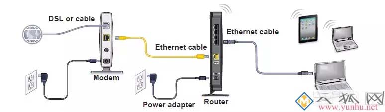 NETGEAR网件无线路由器调试