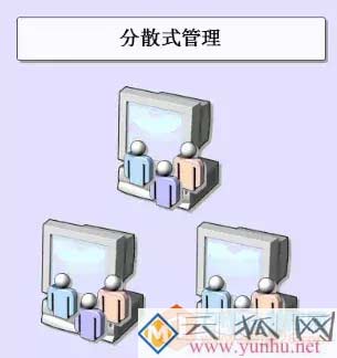 AD域控基本功能介绍？