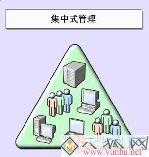 AD域控基本功能介绍？