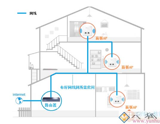 一幢四层别墅，IT小哥是如何做到无线全覆盖的？