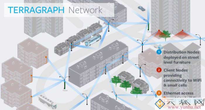 什么是 WiGig，它与 WiFi 6 标准有什么区别