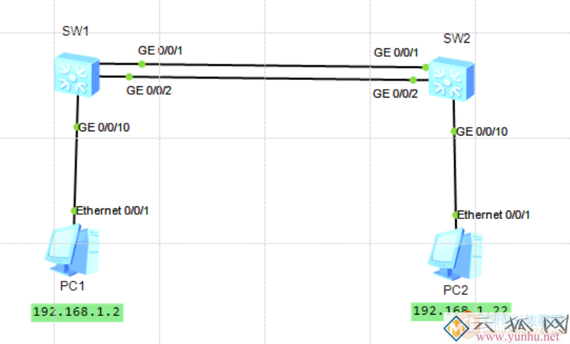 交换机双端口聚合，提高链路性能