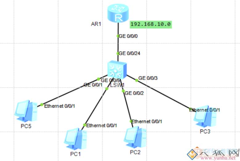 通过路由器给电脑终端自动分配IP地址