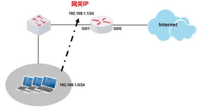 计算机网关的神奇作用