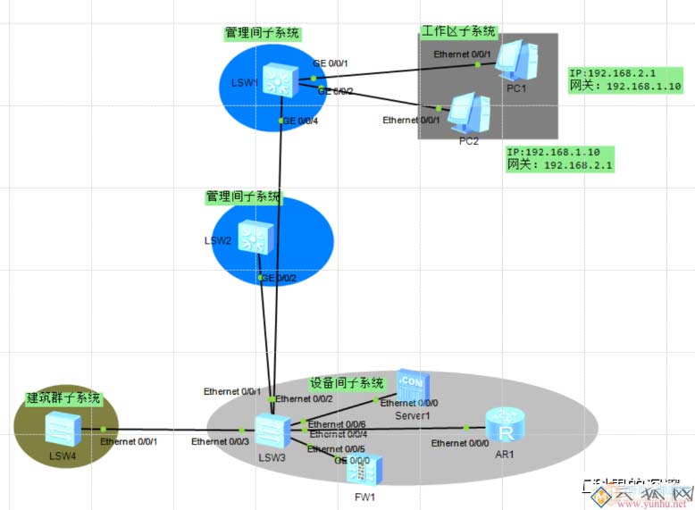 计算机网关的神奇作用