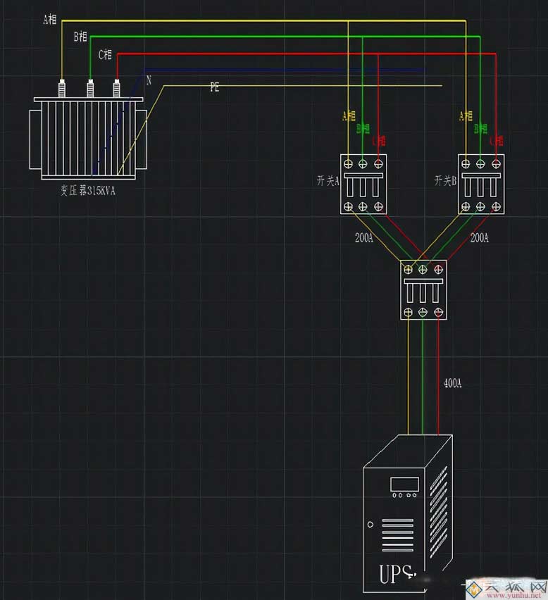 常见的信息化机房多回路供电方式解决措施