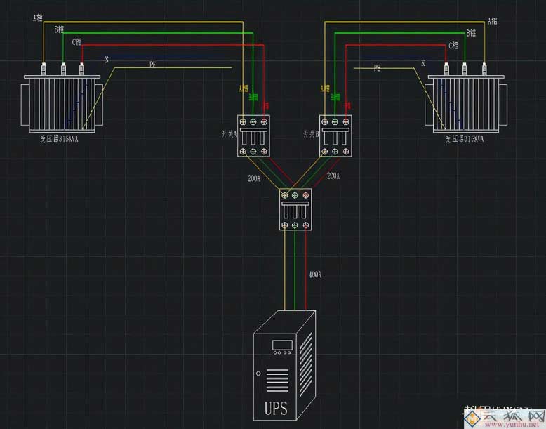 常见的信息化机房多回路供电方式解决措施