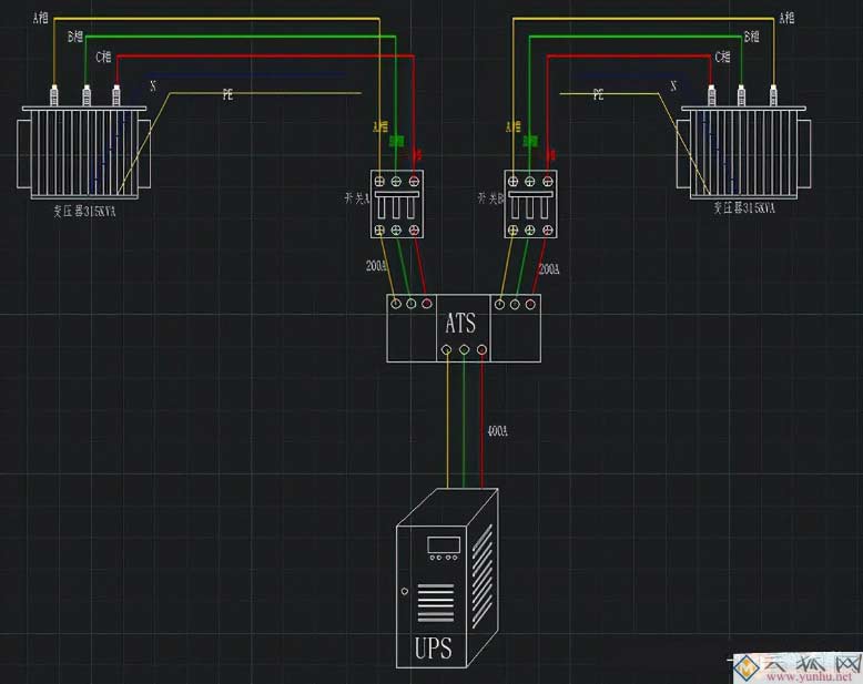常见的信息化机房多回路供电方式解决措施