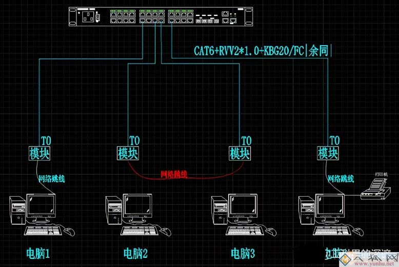 网络环路导致网络风暴解决