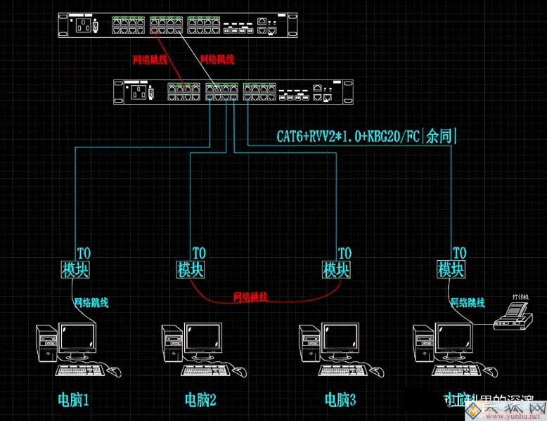 网络环路导致网络风暴解决