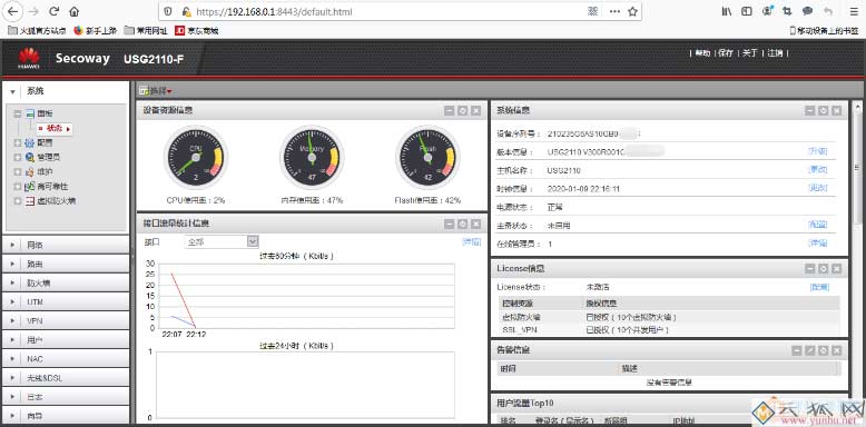 华为USG2110-F 防火墙2Wan+8Lan默认IP地址，默认用户名及密码？