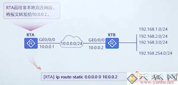IP地址分类、规划，使用原则