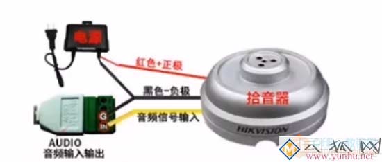 小型视频监控系统设计方案