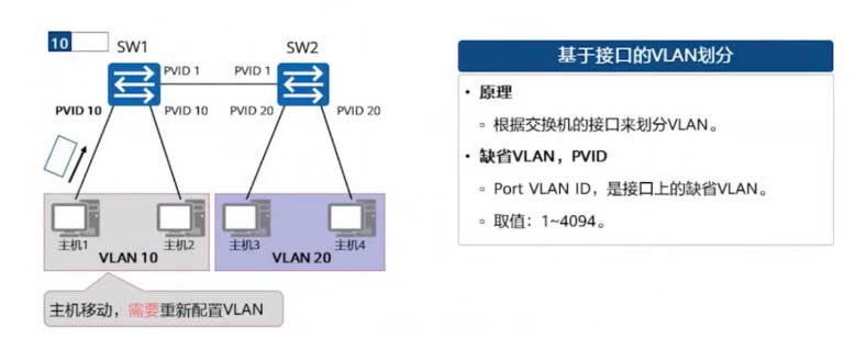 通过MAC地址、IP地址、端口号划分Vlan及其配置案例