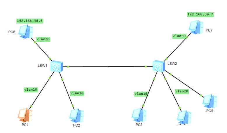 通过MAC地址、IP地址、端口号划分Vlan及其配置案例