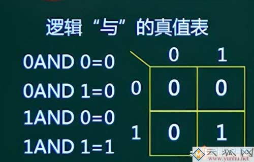 如何判断两个不同的IP地址是不是在同一网段