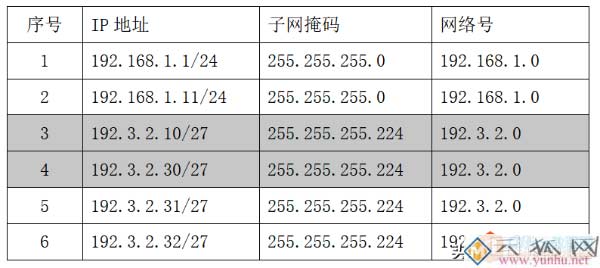 如何判断两个不同的IP地址是不是在同一网段