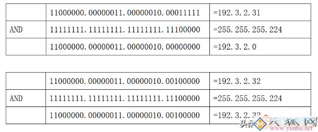如何判断两个不同的IP地址是不是在同一网段